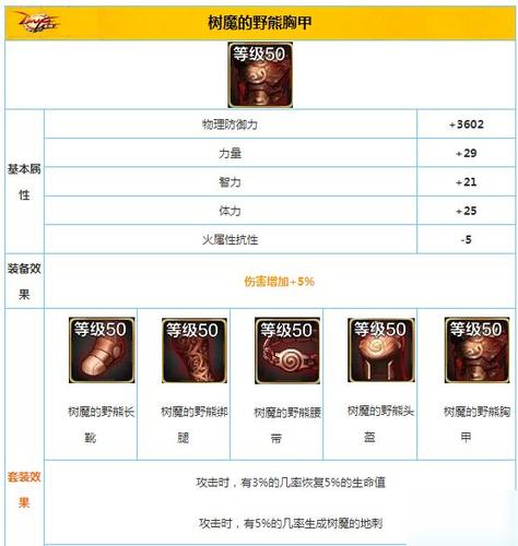 DNF手游:树魔的野熊套装获取方法