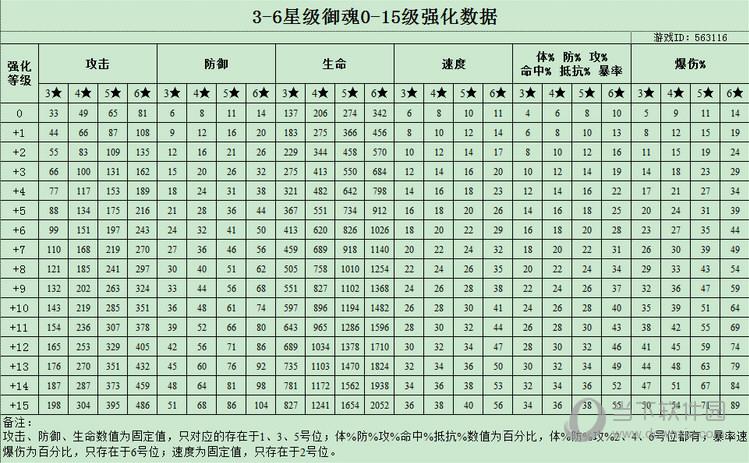 阴阳师神乐带狗粮攻略详解：等级要求与高效带狗粮技巧解析