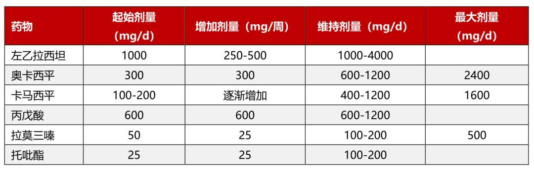 梦幻西游三级药使用指南：优化策略与效果最大化实现攻略