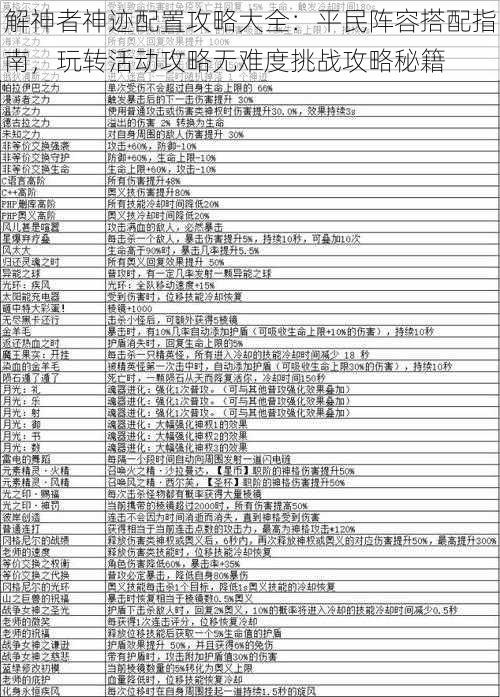 解神者神迹配置攻略大全：平民阵容搭配指南，玩转活动攻略无难度挑战攻略秘籍