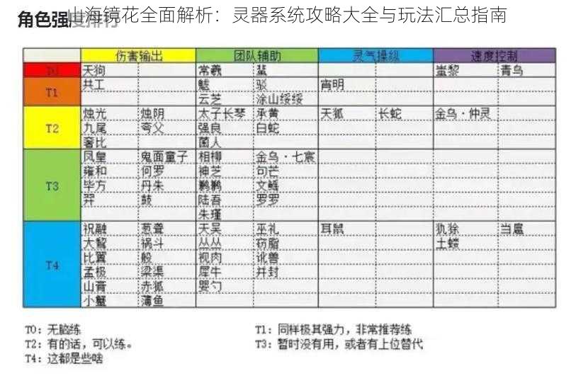 山海镜花全面解析：灵器系统攻略大全与玩法汇总指南