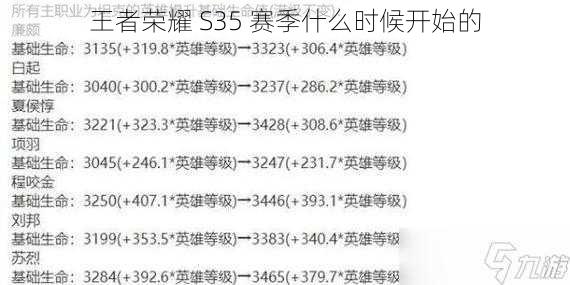 王者荣耀 S35 赛季什么时候开始的