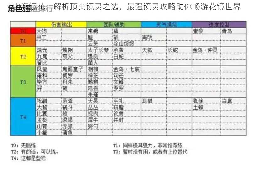 山海镜花：解析顶尖镜灵之选，最强镜灵攻略助你畅游花镜世界