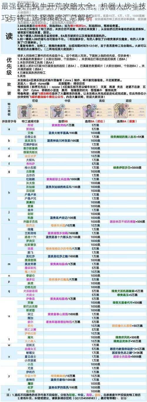 最强蜗牛蜗牛开荒攻略大全：机器人战斗技巧与特工选择策略汇总解析