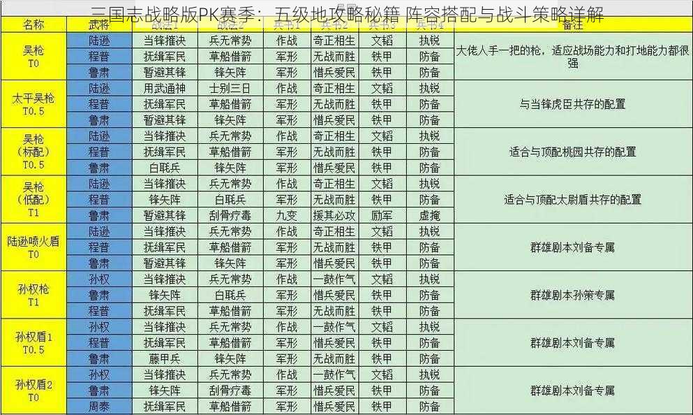 三国志战略版PK赛季：五级地攻略秘籍 阵容搭配与战斗策略详解