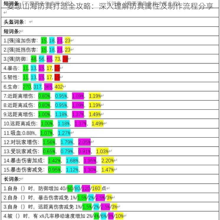 妄想山海防具打造全攻略：深入理解防具属性及制作流程分享