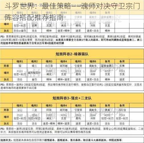 斗罗世界：最佳策略——魂师对决守卫宗门阵容搭配推荐指南