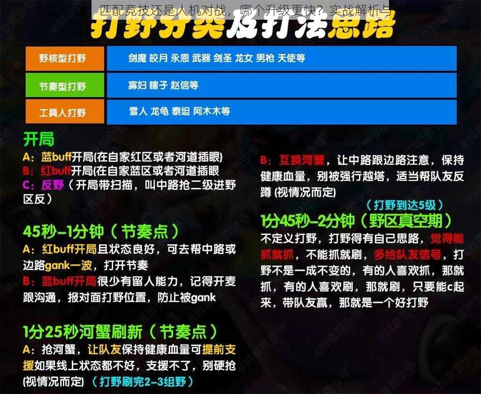 LOL手游：匹配竞技还是人机对战，哪个升级更快？实战解析与选择指南