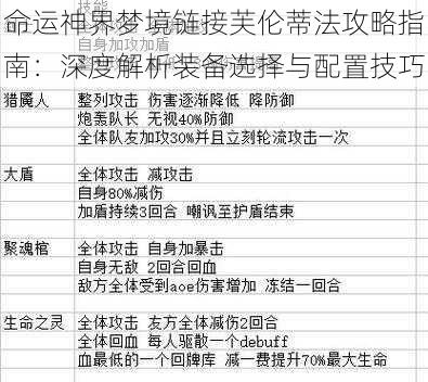 命运神界梦境链接芙伦蒂法攻略指南：深度解析装备选择与配置技巧