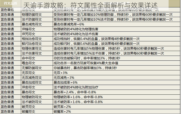 天谕手游攻略：符文属性全面解析与效果详述