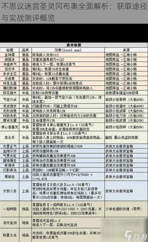 不思议迷宫圣灵冈布奥全面解析：获取途径与实战测评概览