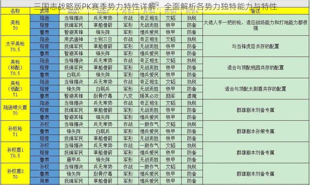 三国志战略版PK赛季势力特性详解：全面解析各势力独特能力与特性