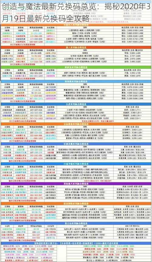 创造与魔法最新兑换码总览：揭秘2020年3月19日最新兑换码全攻略