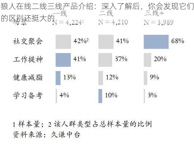 狼人在线二线三线产品介绍：深入了解后，你会发现它们的区别还挺大的