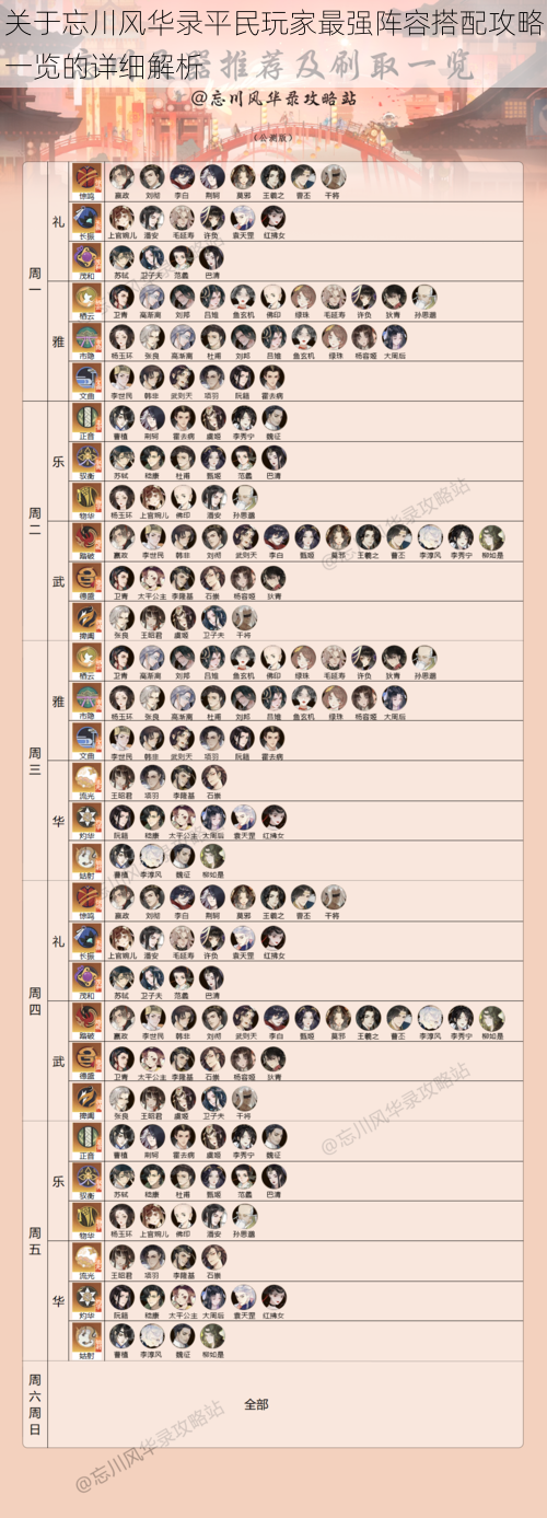 关于忘川风华录平民玩家最强阵容搭配攻略一览的详细解析