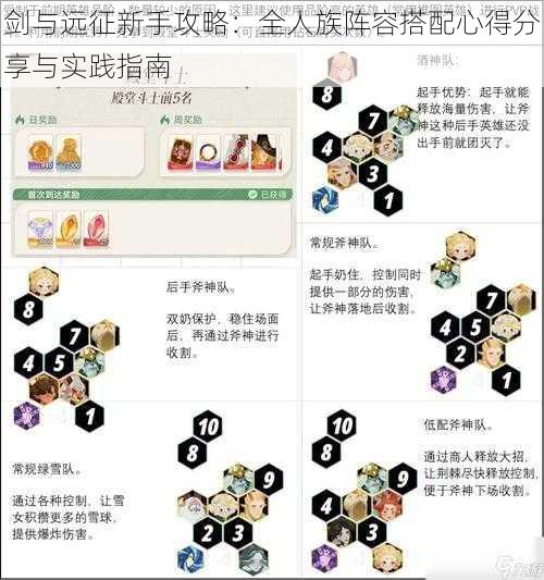 剑与远征新手攻略：全人族阵容搭配心得分享与实践指南