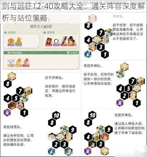 剑与远征12-40攻略大全：通关阵容深度解析与站位策略