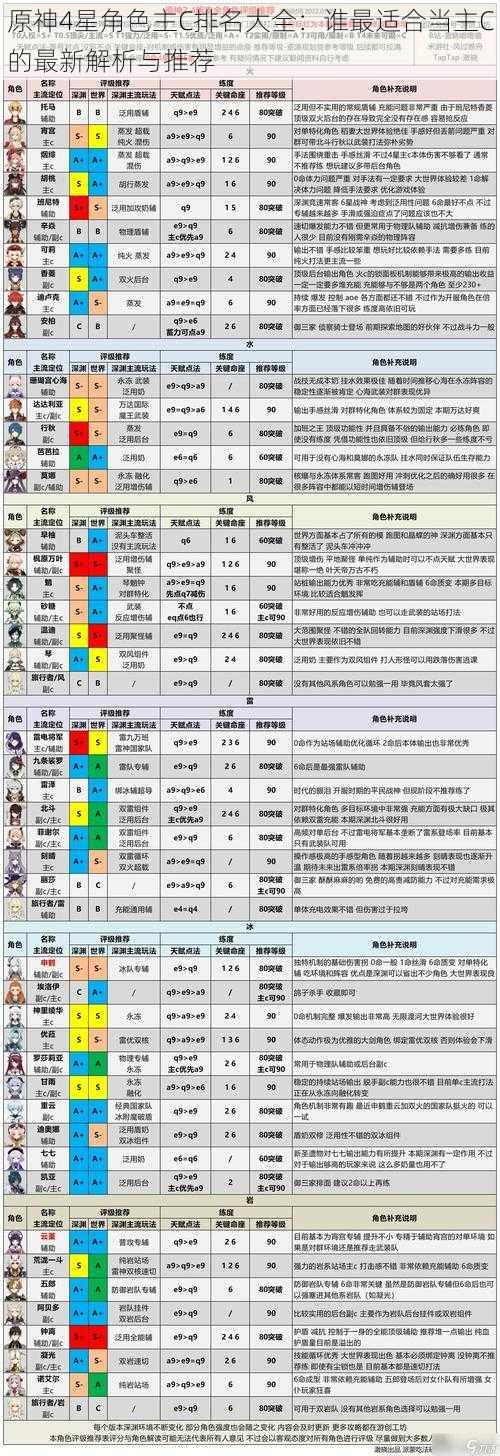 原神4星角色主C排名大全：谁最适合当主C的最新解析与推荐