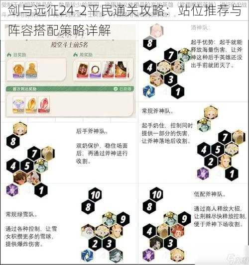 剑与远征24-2平民通关攻略：站位推荐与阵容搭配策略详解