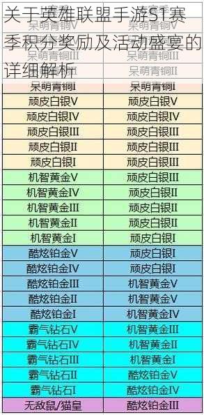 关于英雄联盟手游S1赛季积分奖励及活动盛宴的详细解析