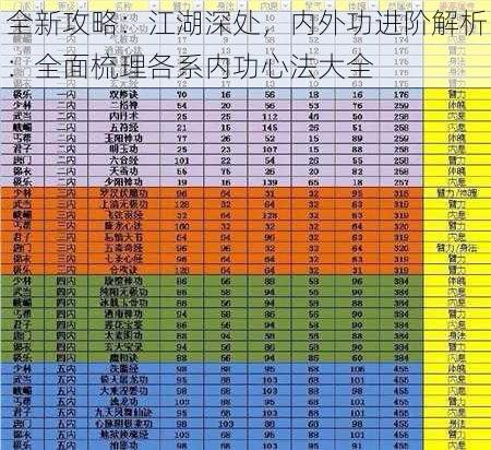 全新攻略：江湖深处，内外功进阶解析：全面梳理各系内功心法大全