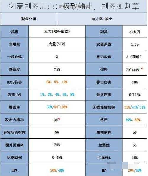 剑豪刷图加点：极致输出，刷图如割草