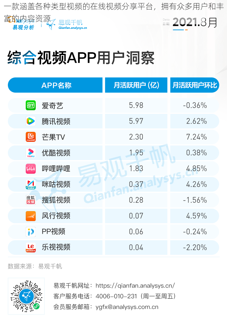 一款涵盖各种类型视频的在线视频分享平台，拥有众多用户和丰富的内容资源