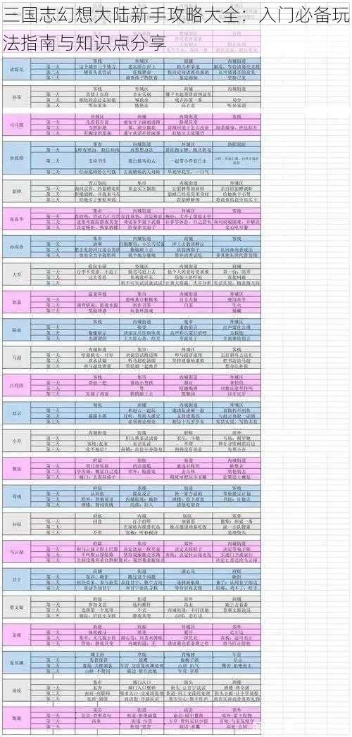 三国志幻想大陆新手攻略大全：入门必备玩法指南与知识点分享