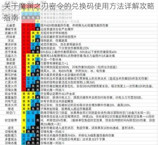 关于魔渊之刃密令的兑换码使用方法详解攻略指南