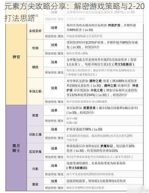 元素方尖攻略分享：解密游戏策略与2-20打法思路