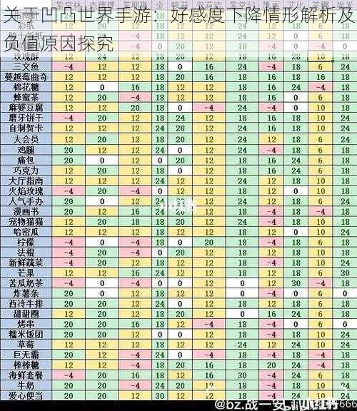 关于凹凸世界手游：好感度下降情形解析及负值原因探究