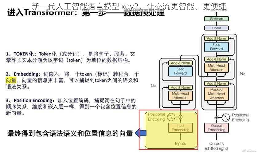 新一代人工智能语言模型 xoy2，让交流更智能、更便捷