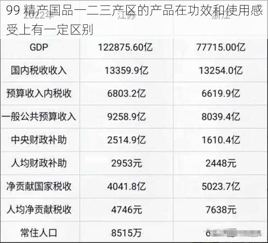 99 精产国品一二三产区的产品在功效和使用感受上有一定区别