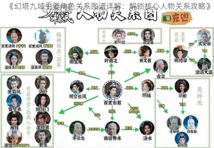 《幻塔九域主要角色关系图谱详解：解锁核心人物关系攻略》