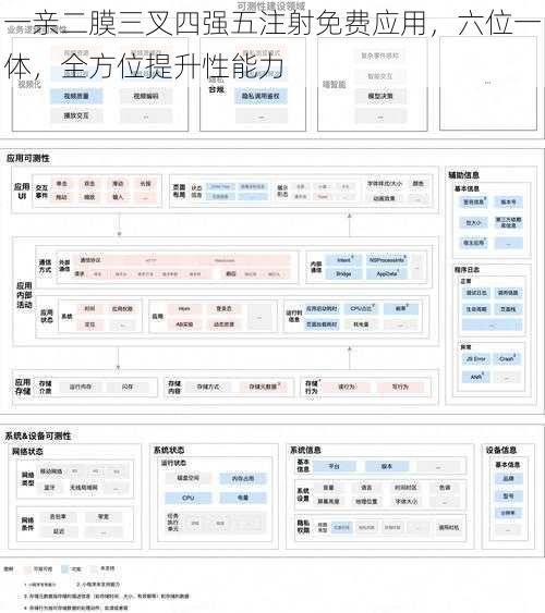 一亲二膜三叉四强五注射免费应用，六位一体，全方位提升性能力