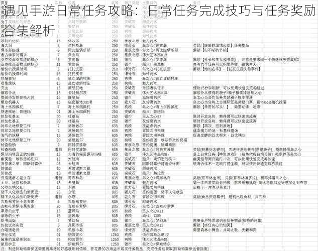 遇见手游日常任务攻略：日常任务完成技巧与任务奖励合集解析