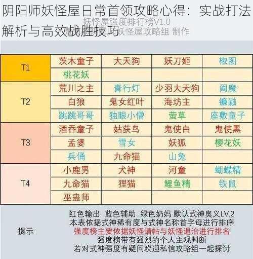 阴阳师妖怪屋日常首领攻略心得：实战打法解析与高效战胜技巧