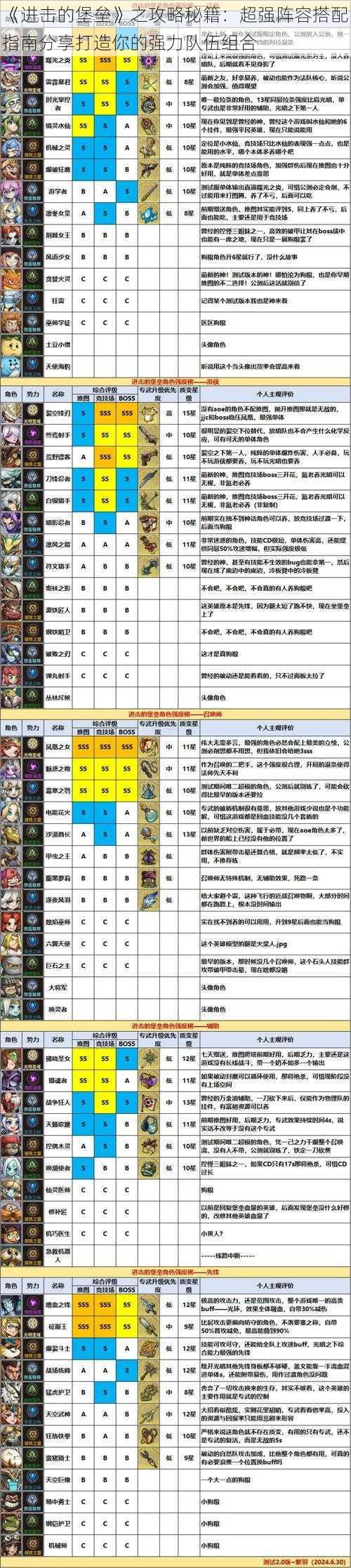 《进击的堡垒》之攻略秘籍：超强阵容搭配指南分享打造你的强力队伍组合