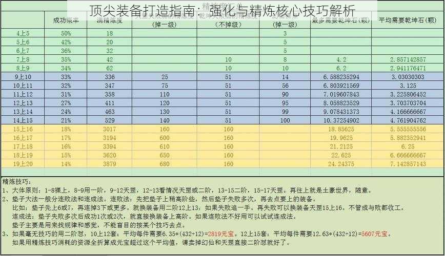 顶尖装备打造指南：强化与精炼核心技巧解析