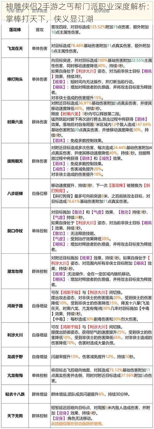 神雕侠侣2手游之丐帮门派职业深度解析：掌棒打天下，侠义显江湖