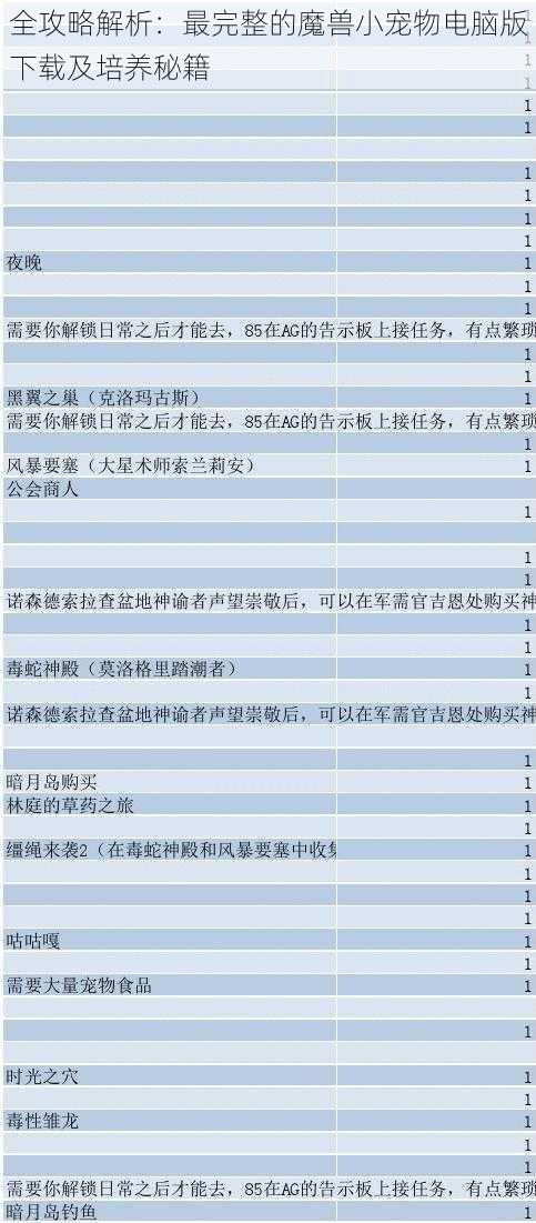 全攻略解析：最完整的魔兽小宠物电脑版下载及培养秘籍