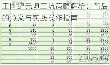 王国纪元填三坑策略解析：背后的意义与实践操作指南