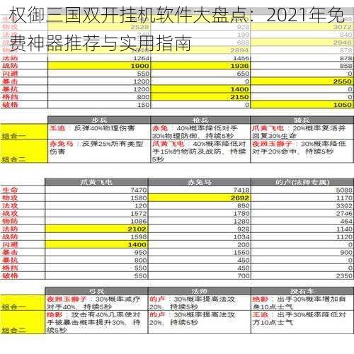 权御三国双开挂机软件大盘点：2021年免费神器推荐与实用指南