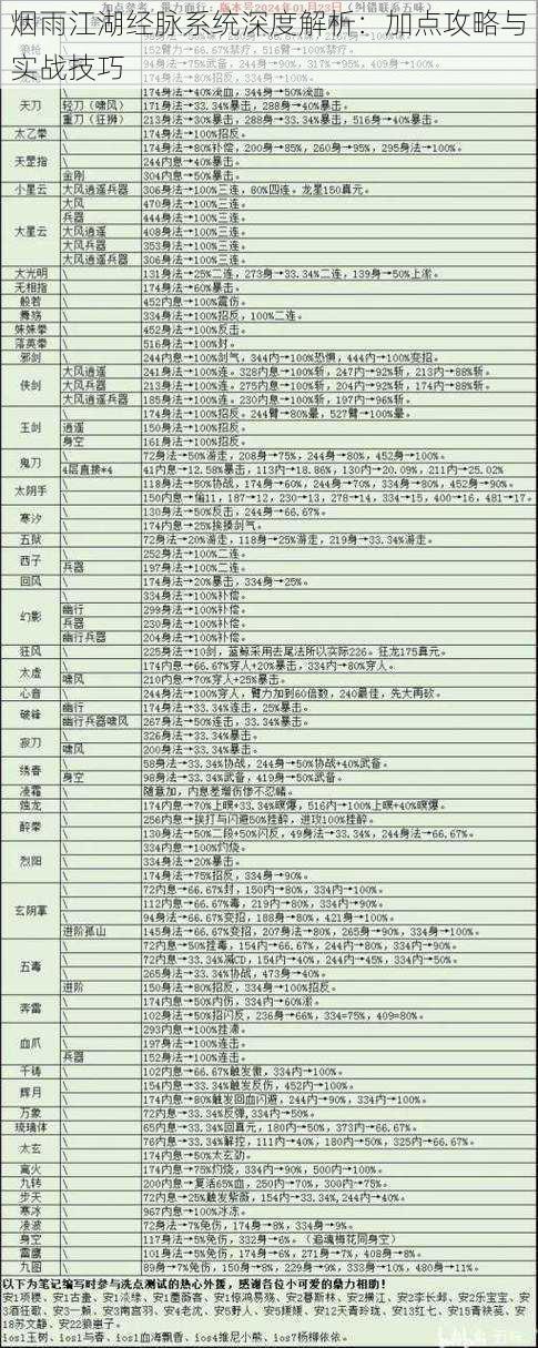 烟雨江湖经脉系统深度解析：加点攻略与实战技巧