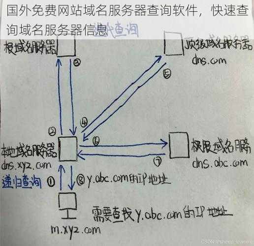 国外免费网站域名服务器查询软件，快速查询域名服务器信息