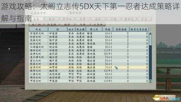 游戏攻略：太阁立志传5DX天下第一忍者达成策略详解与指南