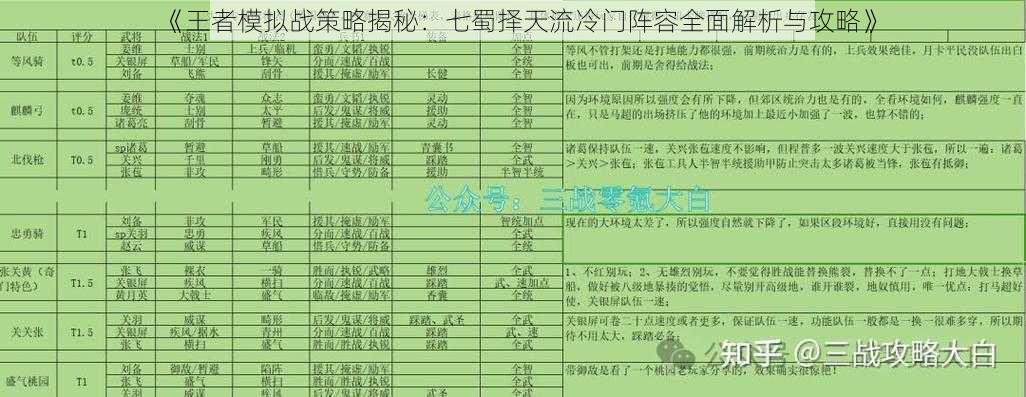 《王者模拟战策略揭秘：七蜀择天流冷门阵容全面解析与攻略》