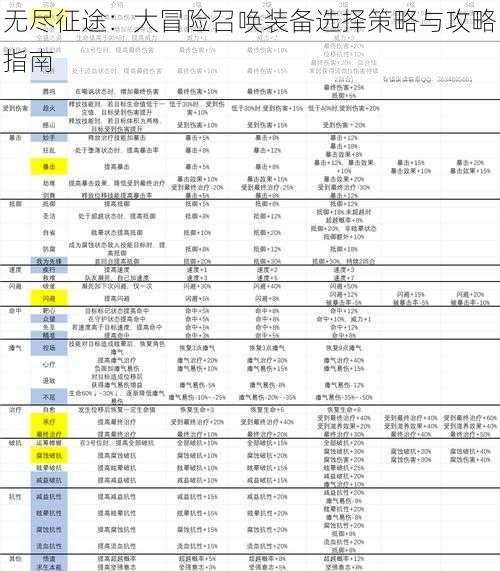 无尽征途：大冒险召唤装备选择策略与攻略指南