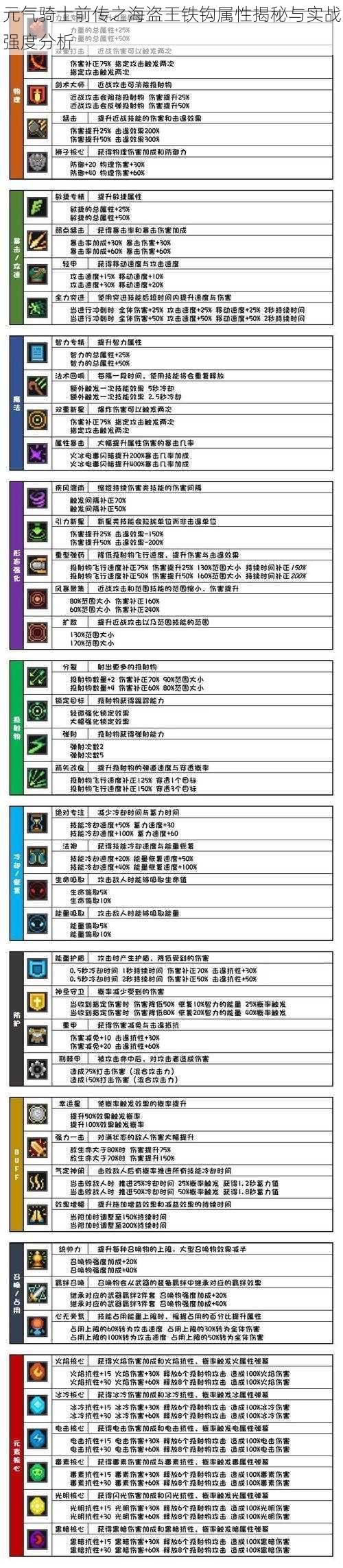 元气骑士前传之海盗王铁钩属性揭秘与实战强度分析