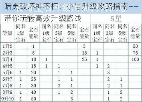 暗黑破坏神不朽：小号升级攻略指南——带你玩转高效升级路线